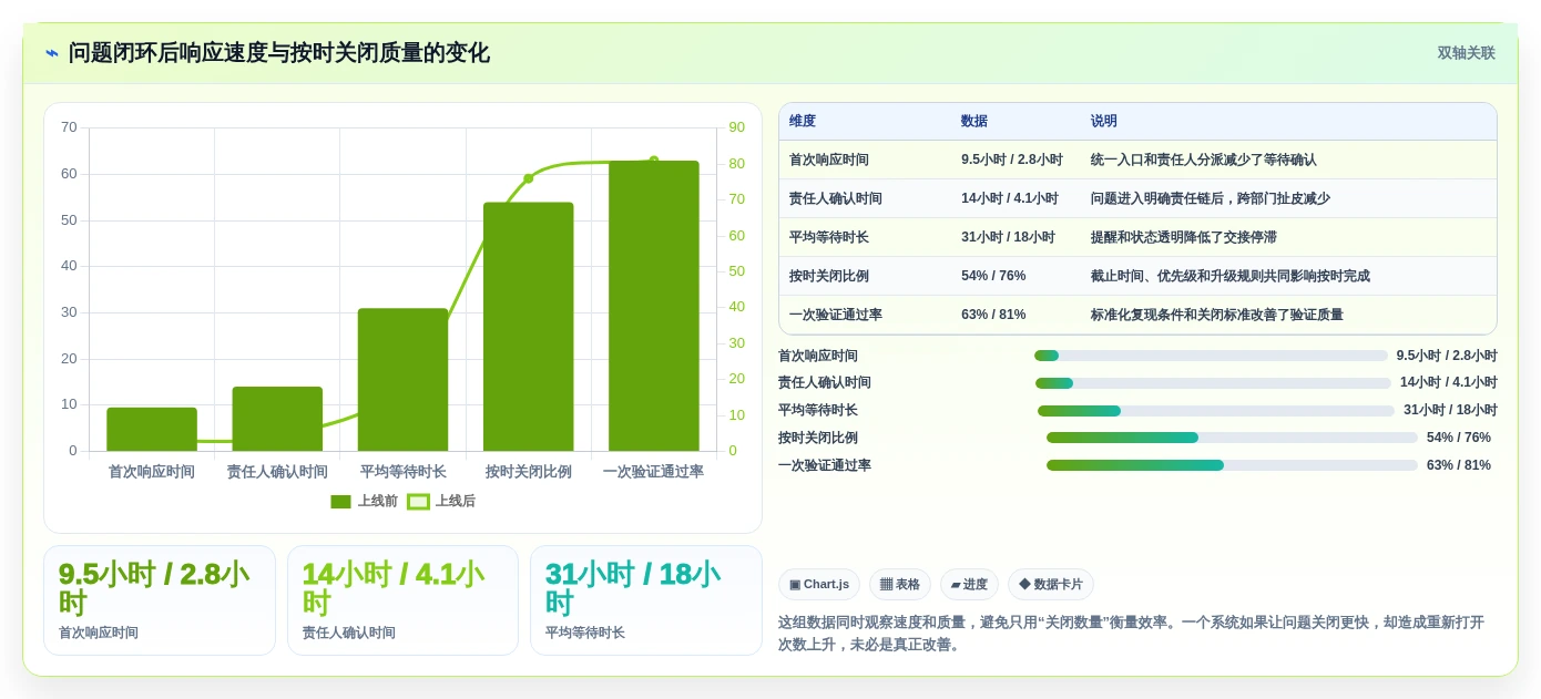 2026年项目问题管理系统大盘点:6款热门工具助力企业效率提升