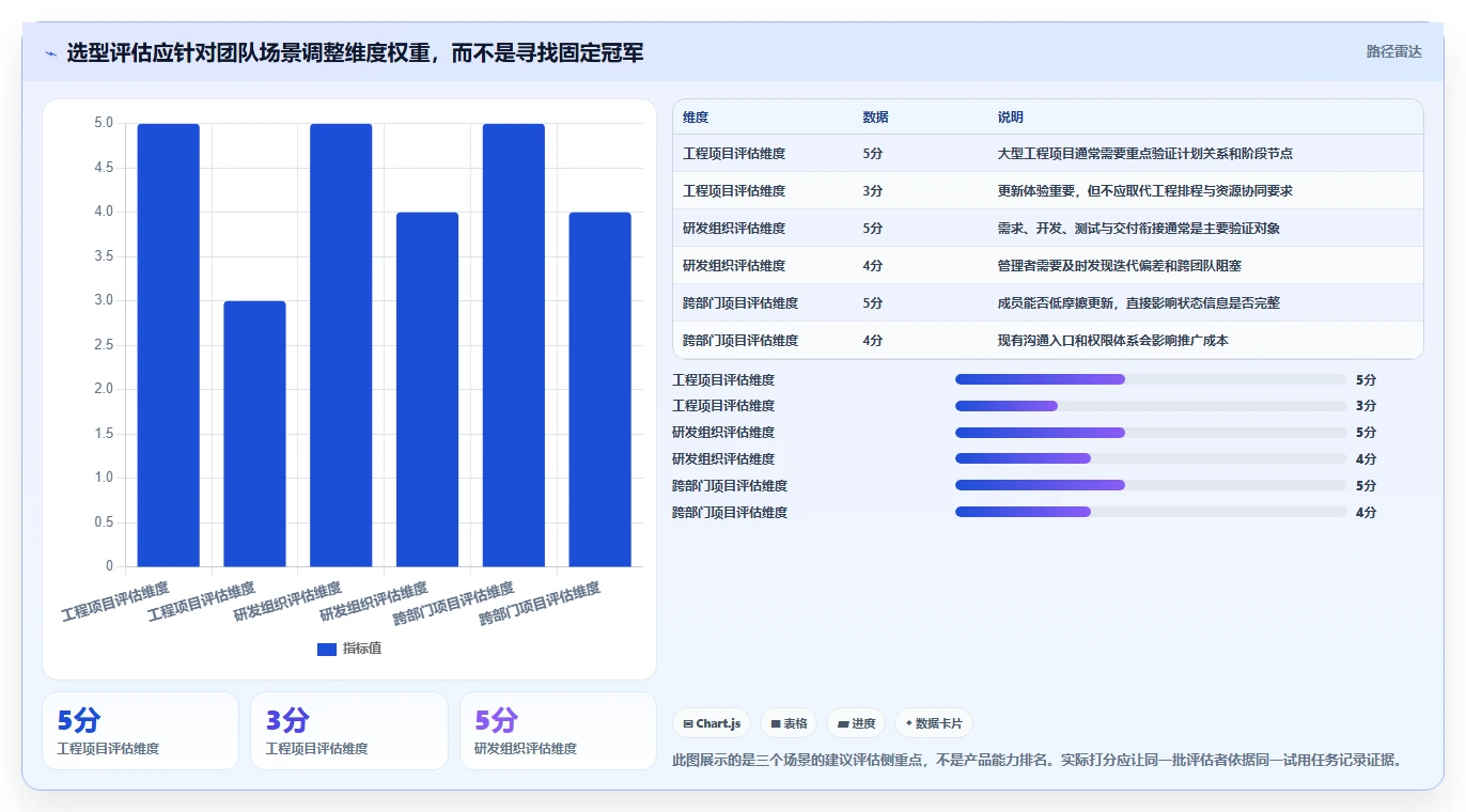 项目管理新趋势：2026年最受欢迎的5大进度工具盘点