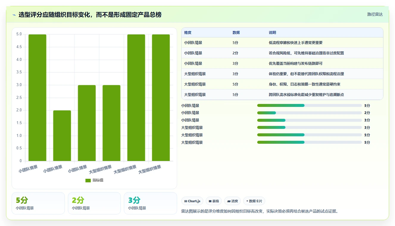 2026年研发效率新突破:6大管理代码工具深度对比