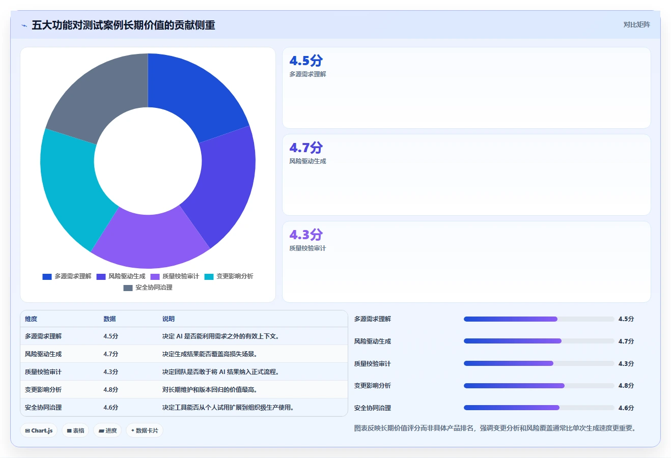 AI测试案例编写工具选型指南：2026年必备的5大功能解析