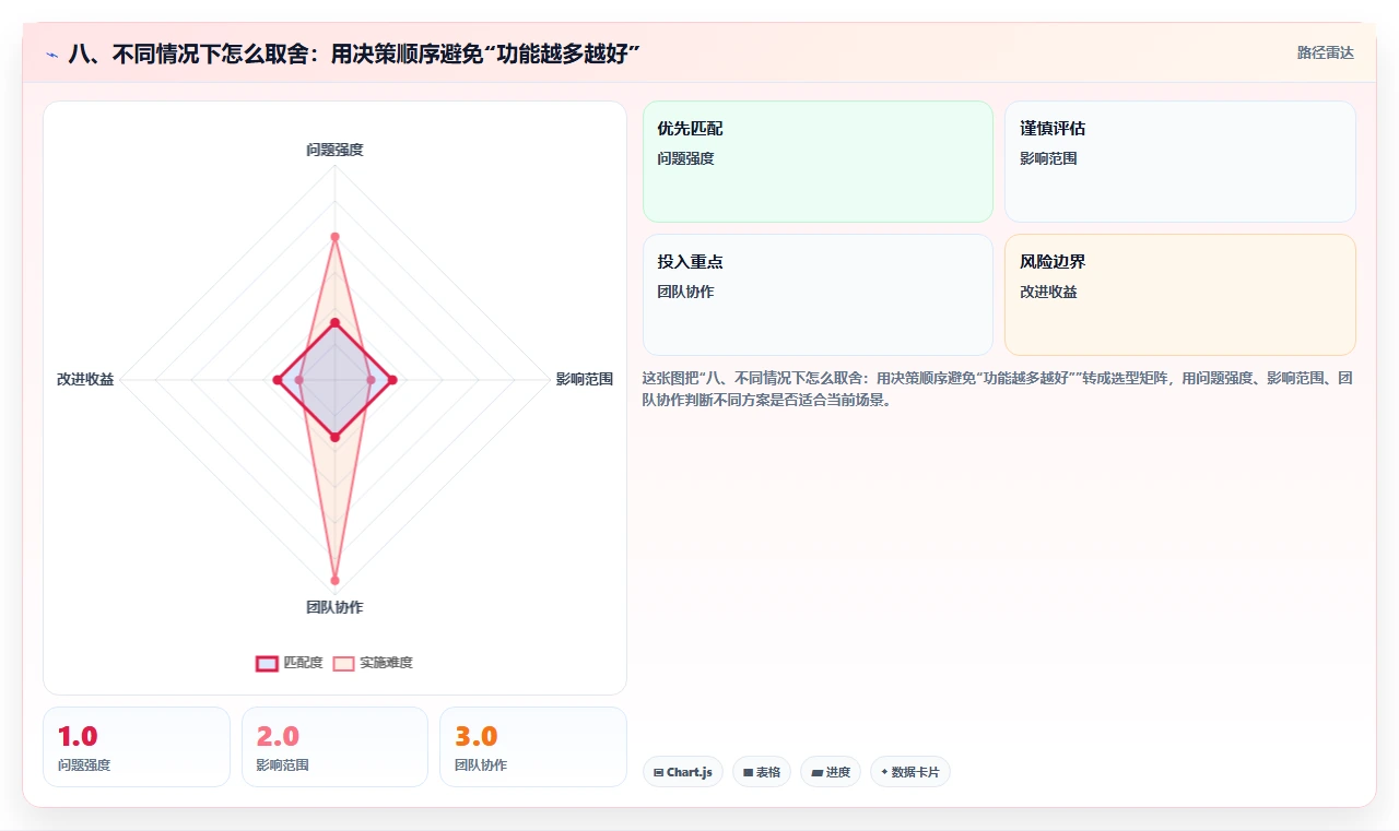 八、不同情况下怎么取舍：用决策顺序避免“功能越多越好”
