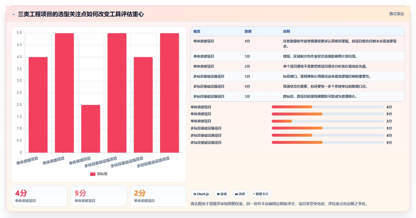 2026年品茗进度计划编制软件大盘点：6款最受欢迎的项目管理利器