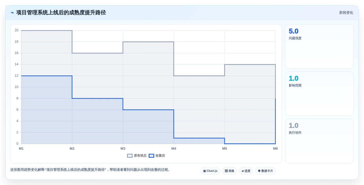 2026年国内项目管理软件选型指南：8款主流工具深度对比