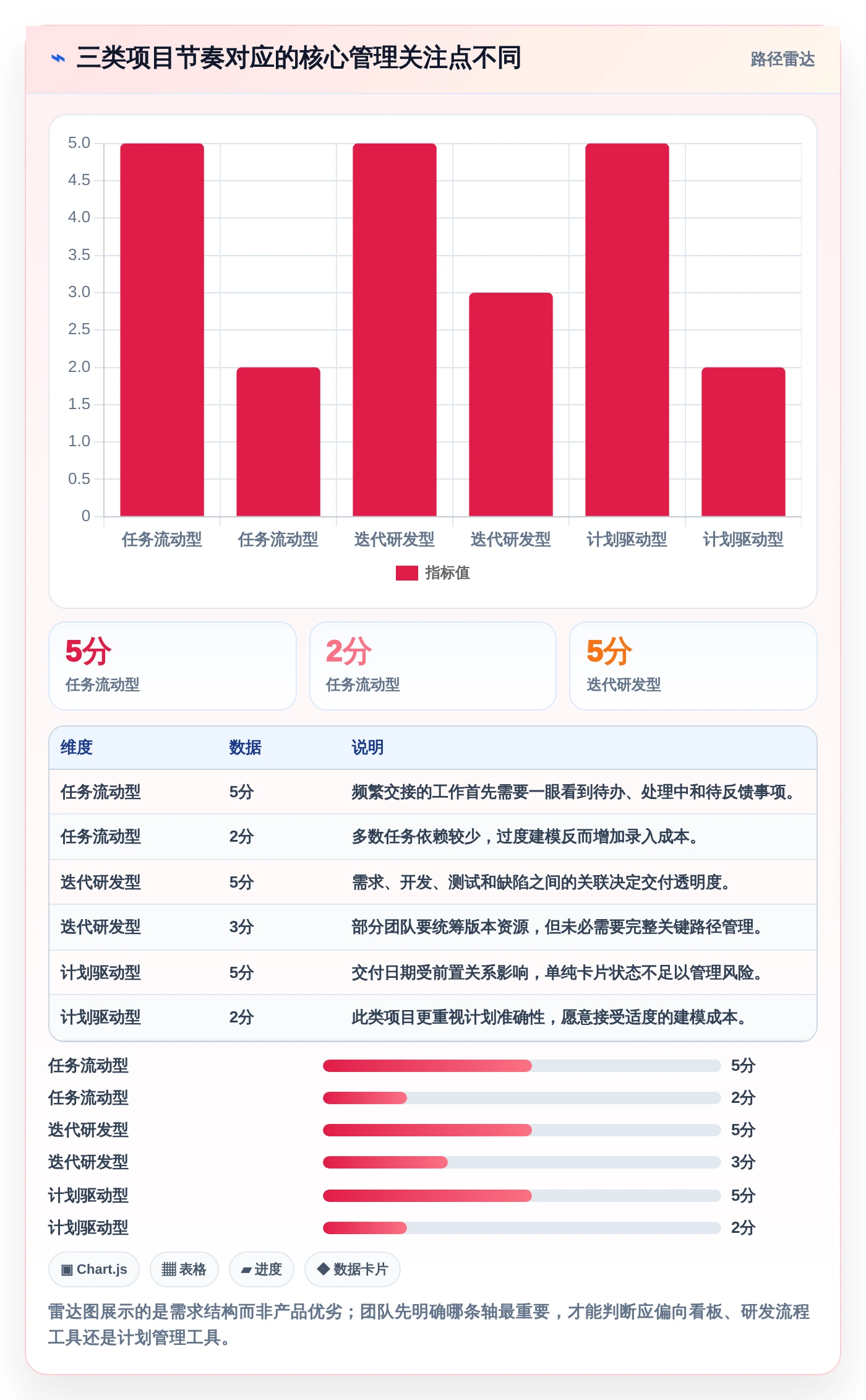 2026年项目管理效率大提升:6款顶级项目管理可视化表工具横评