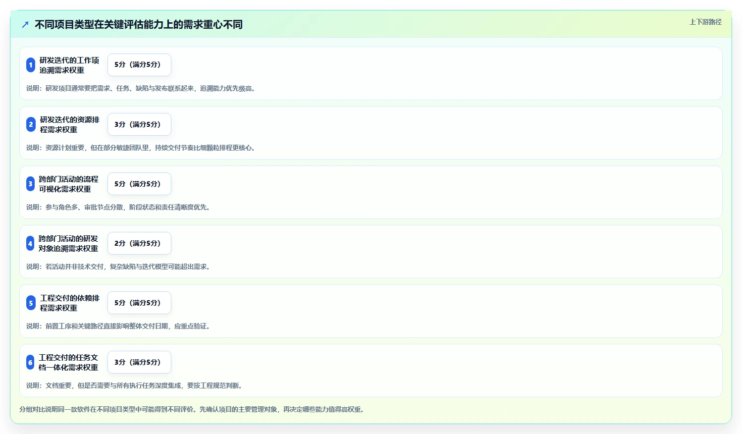 2026年项目管理利器:8款顶级项目进度软件全面对比