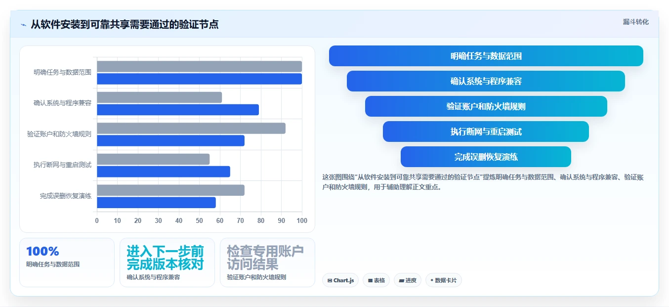 告别文件传输困扰:2026年5大win7共享文件软件推荐