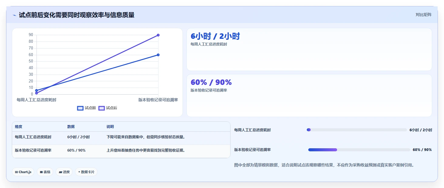 选对部门管理系统很重要!2026年5大热门工具功能详细对比