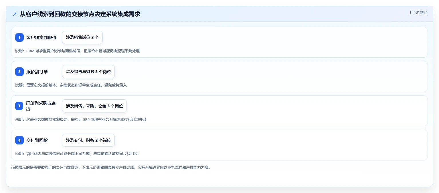 2026 年企业管理系统推荐:必备的 6 大工具选型指南