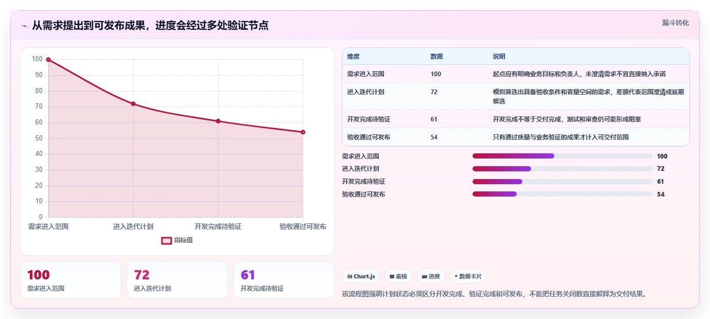 2026年软件开发进度计划管理工具大对决:6款顶级工具深度对比