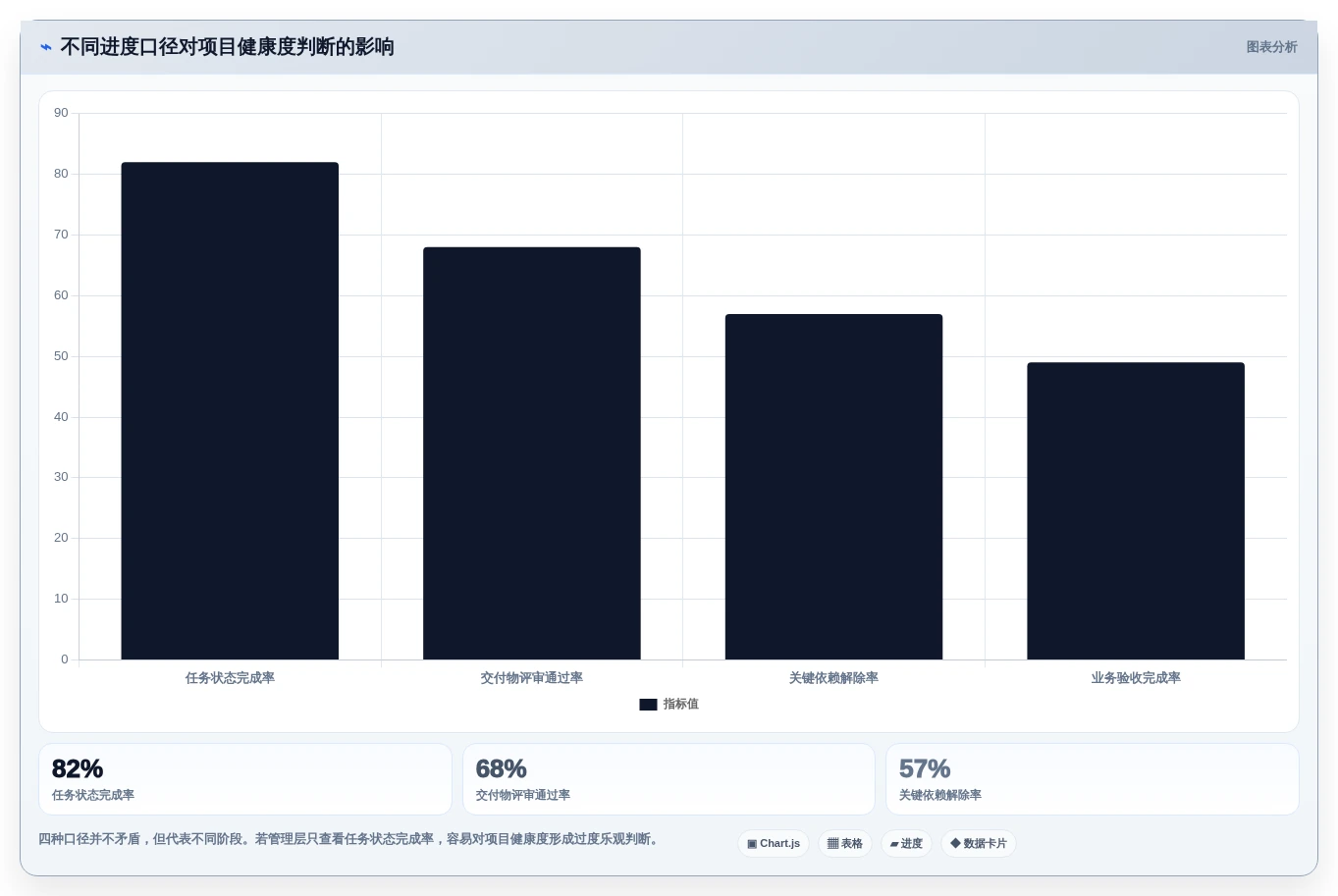 如何选择最适合你的进度管控平台?2026年项目经理必读选型指南