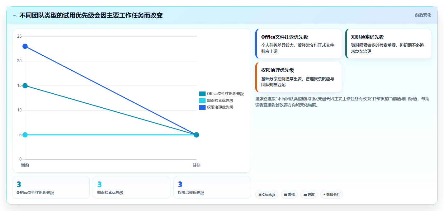 2026年效率之选:7款顶级编写在线文档工具全面对比