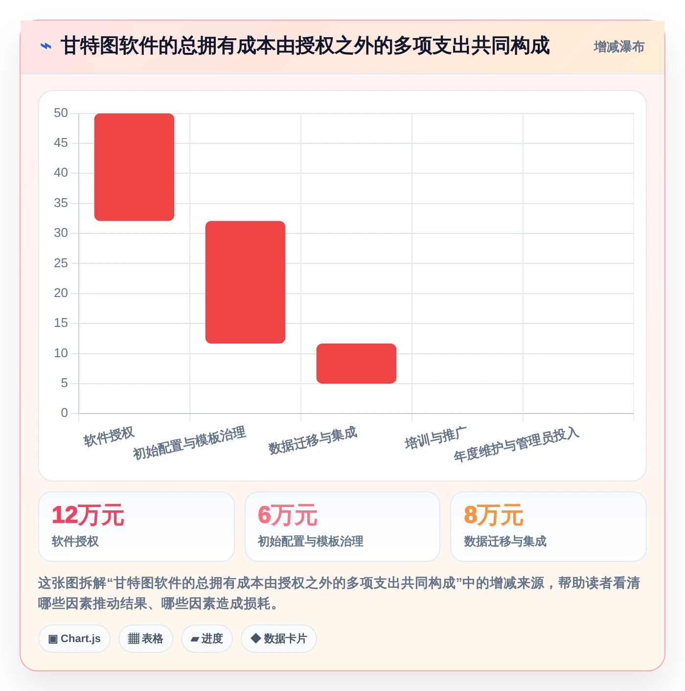 2026年项目管理必备：7款顶级甘特图软件工具大盘点