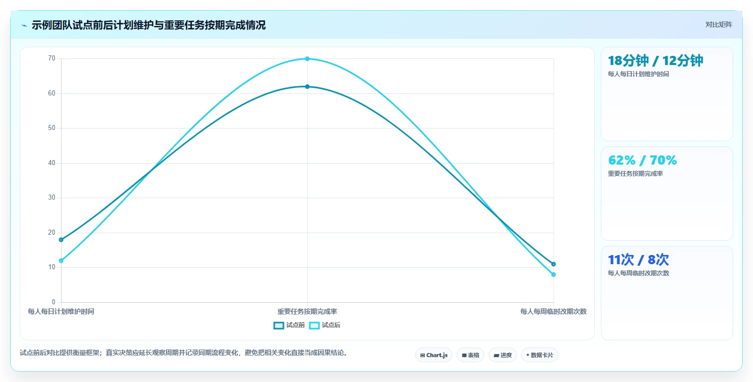 2026年效率倍增：8款顶级做计划时间表工具全面对比