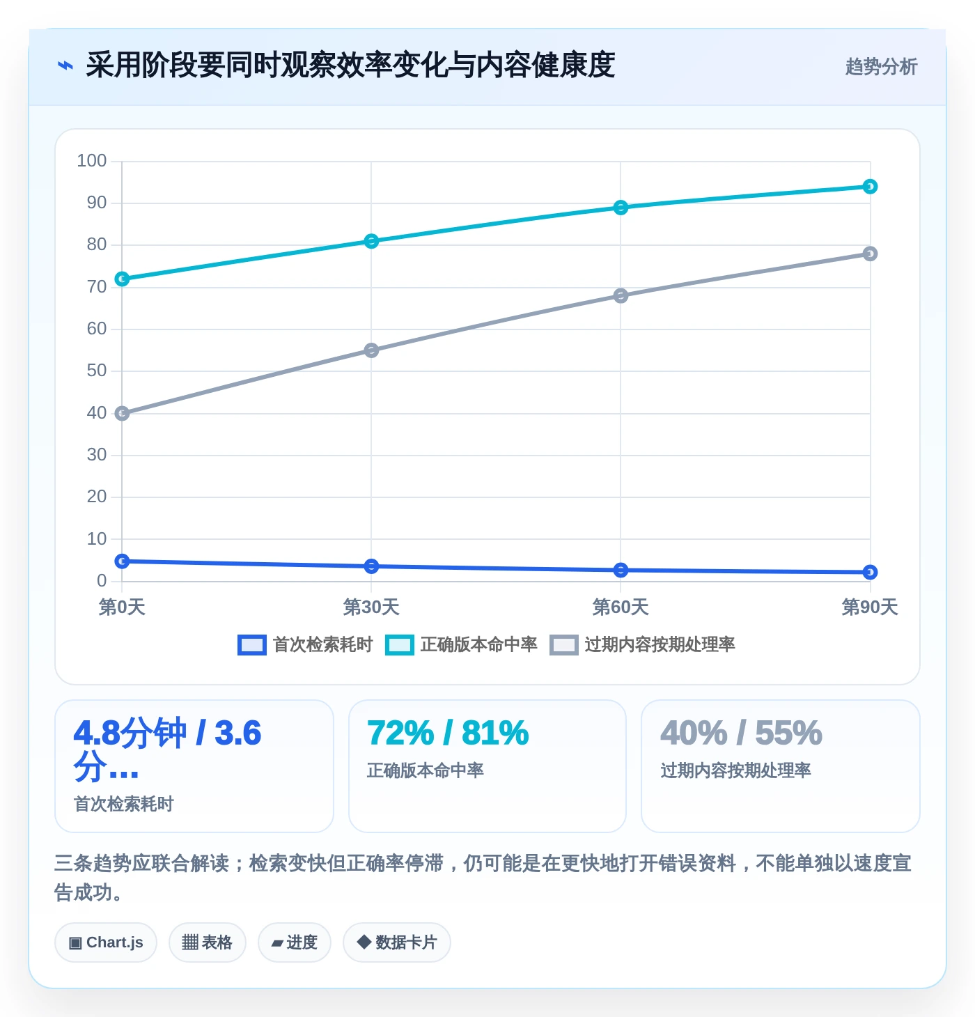 2026年效率之选:6款顶级开始文档管理系统kass工具对比