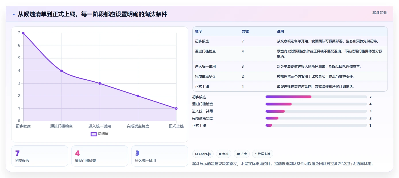 选对bug平台事半功倍：2026年项目管理必看7款工具推荐