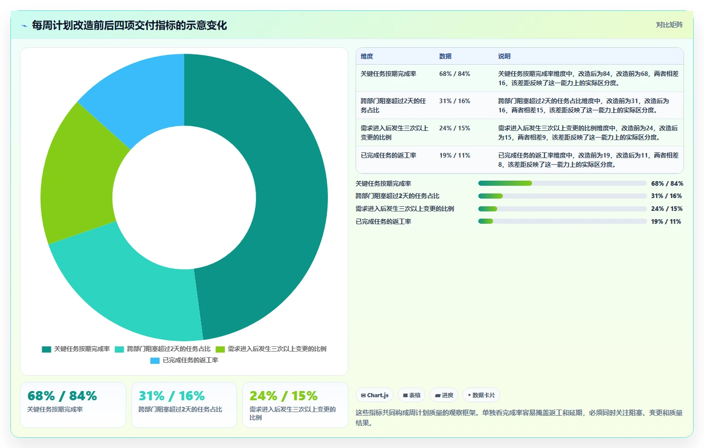 项目管理新趋势:2026年必备的7款每周工作计划工具盘点
