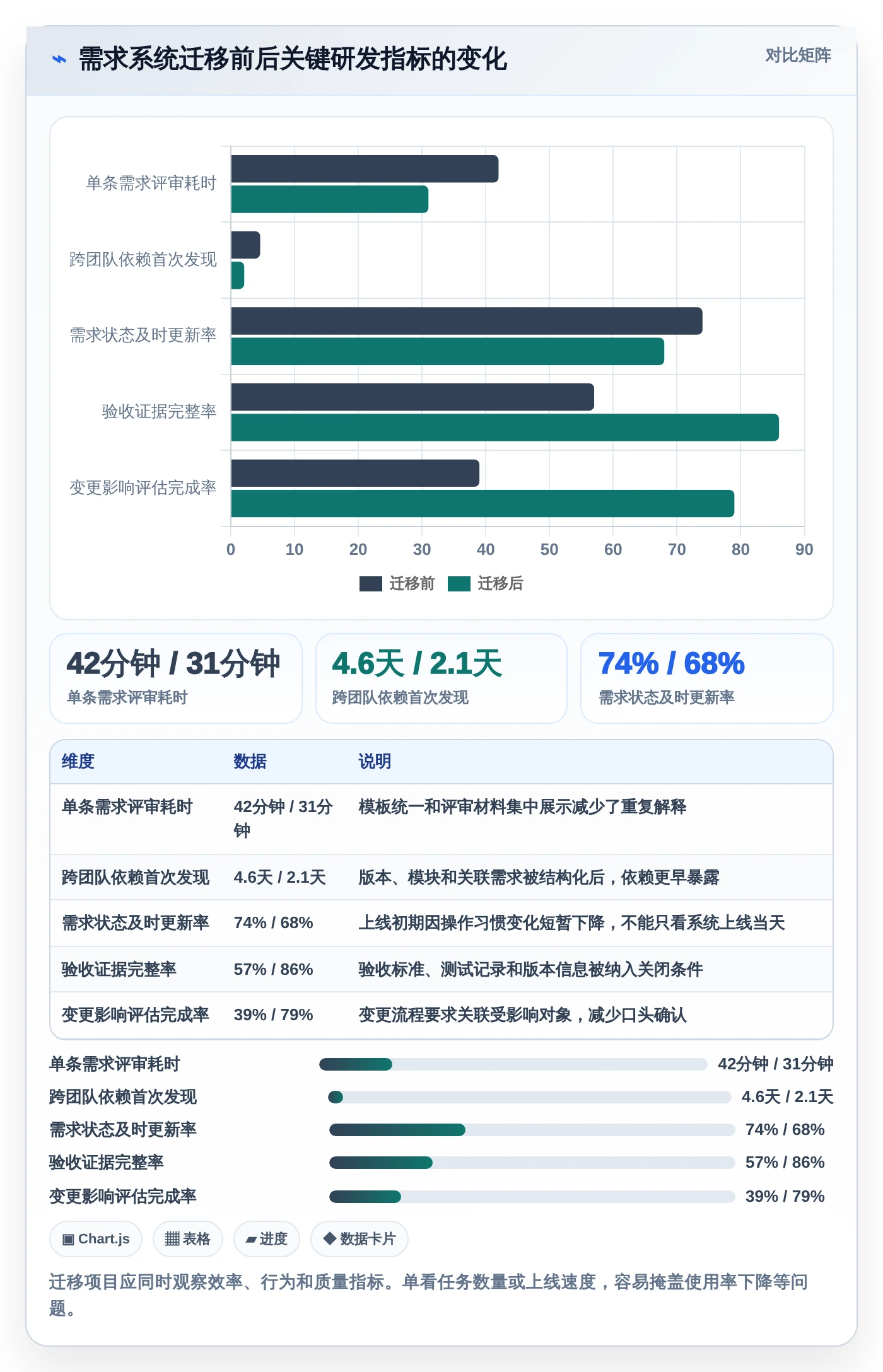 2026年项目管理革新:6大技术开发需求管理系统工具全面对比