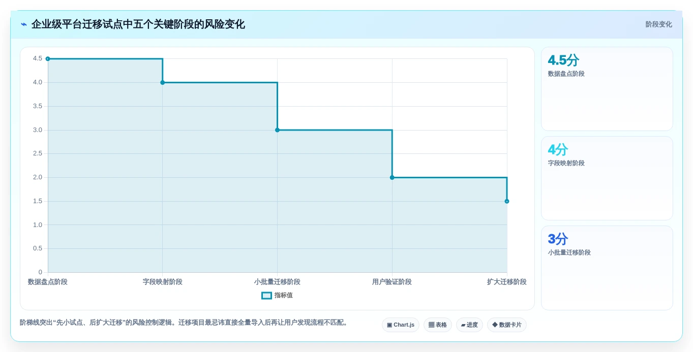 项目经理必看:2026年云南省项目综合管理平台top5对比指南