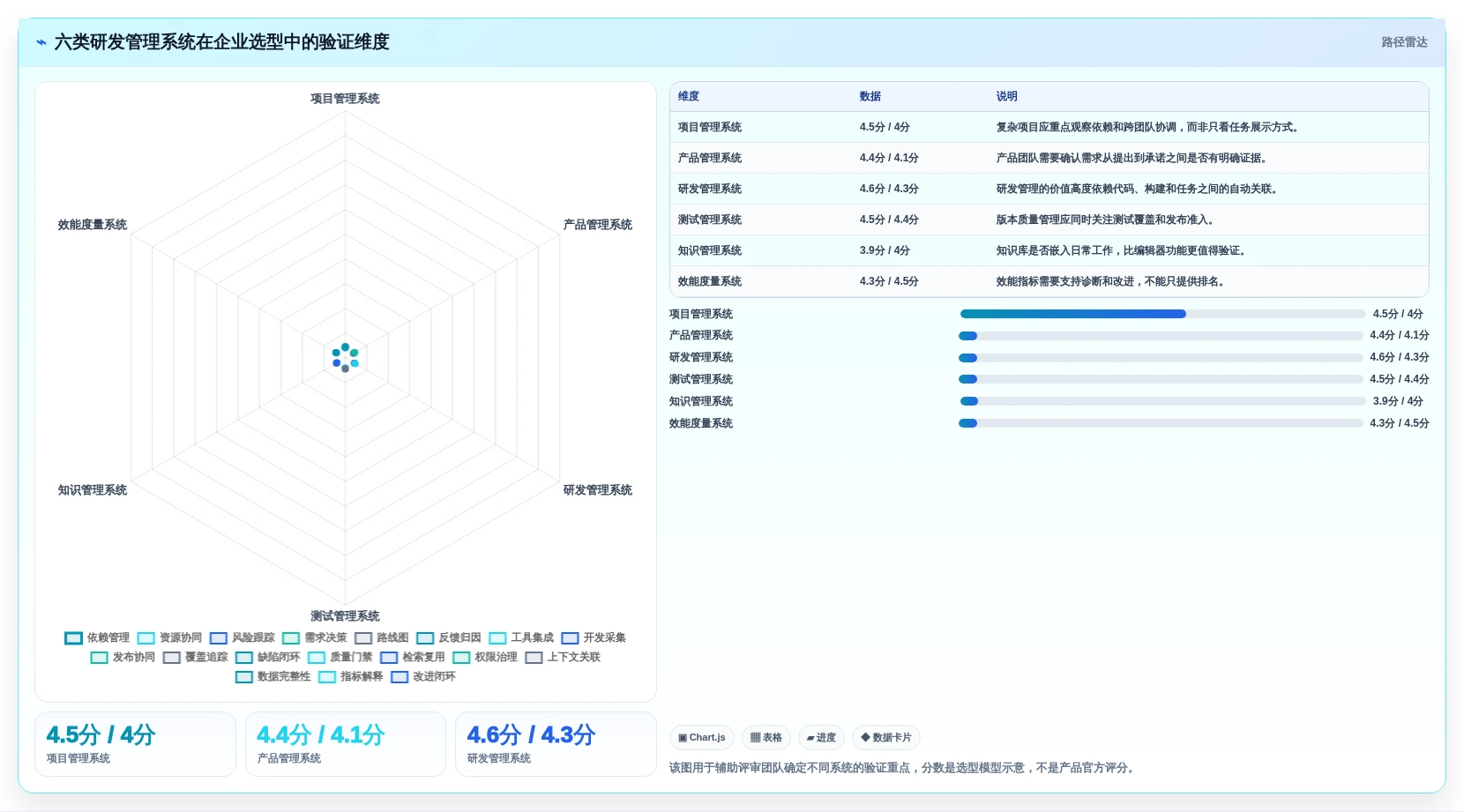 2026年必看:6大PingCode系统是哪家公司的产品对比分析,助你轻松选型