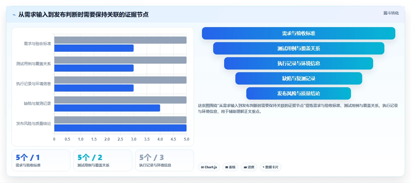 提升测试效率的秘密武器:2026年最值得投资的5大智能测试管理平台