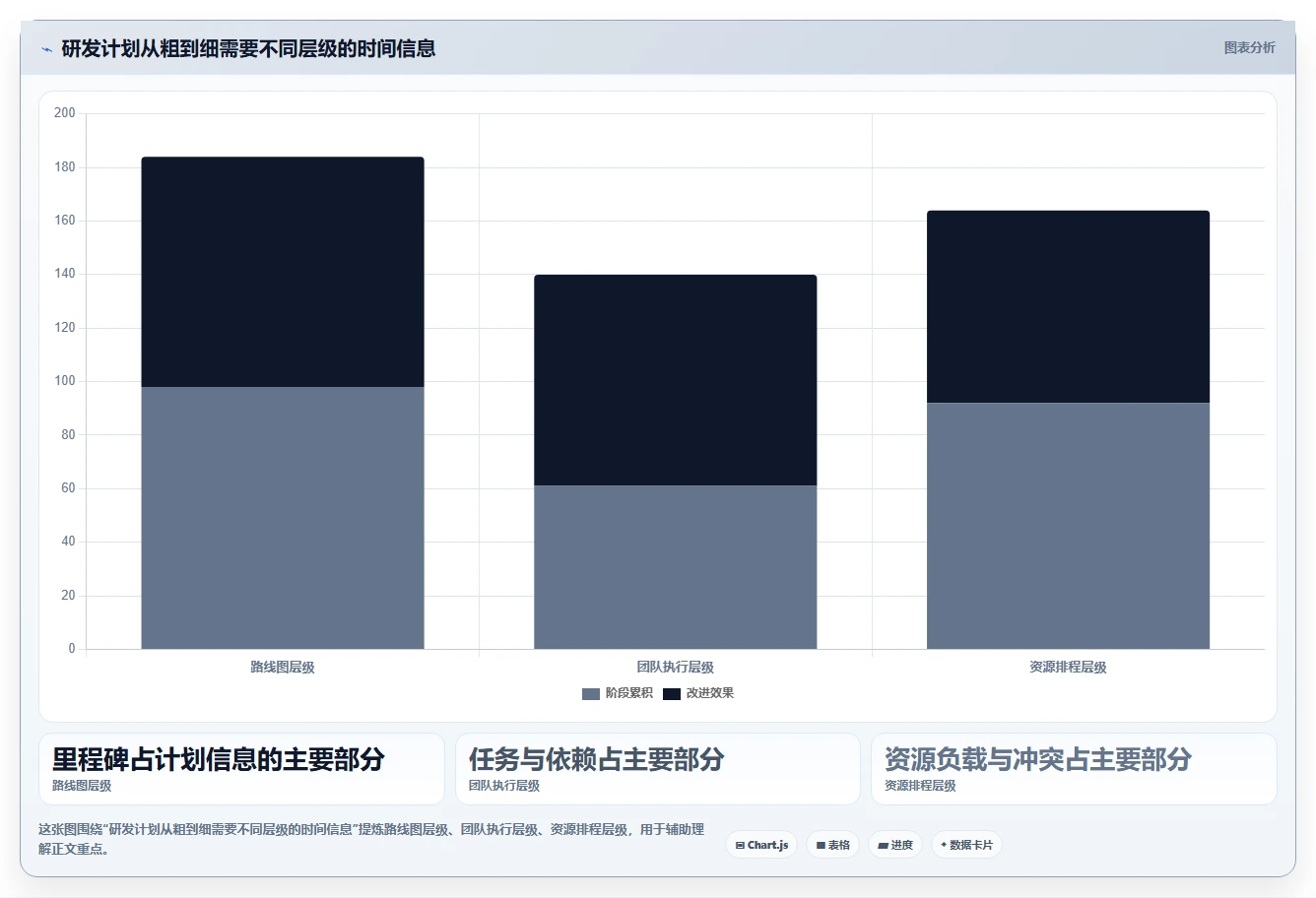 提升研发管理效率:2026年6款热门项目管理甘特图软件推荐