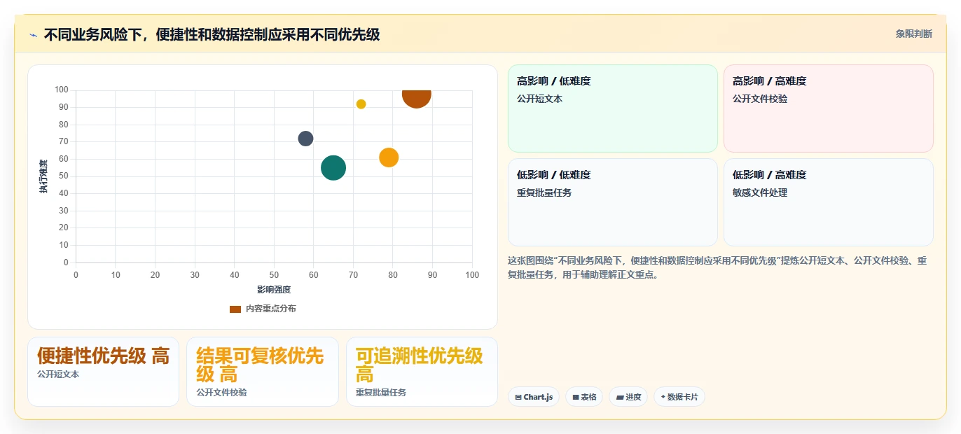 2026年必备:6款最佳md5加密在线工具深度对比