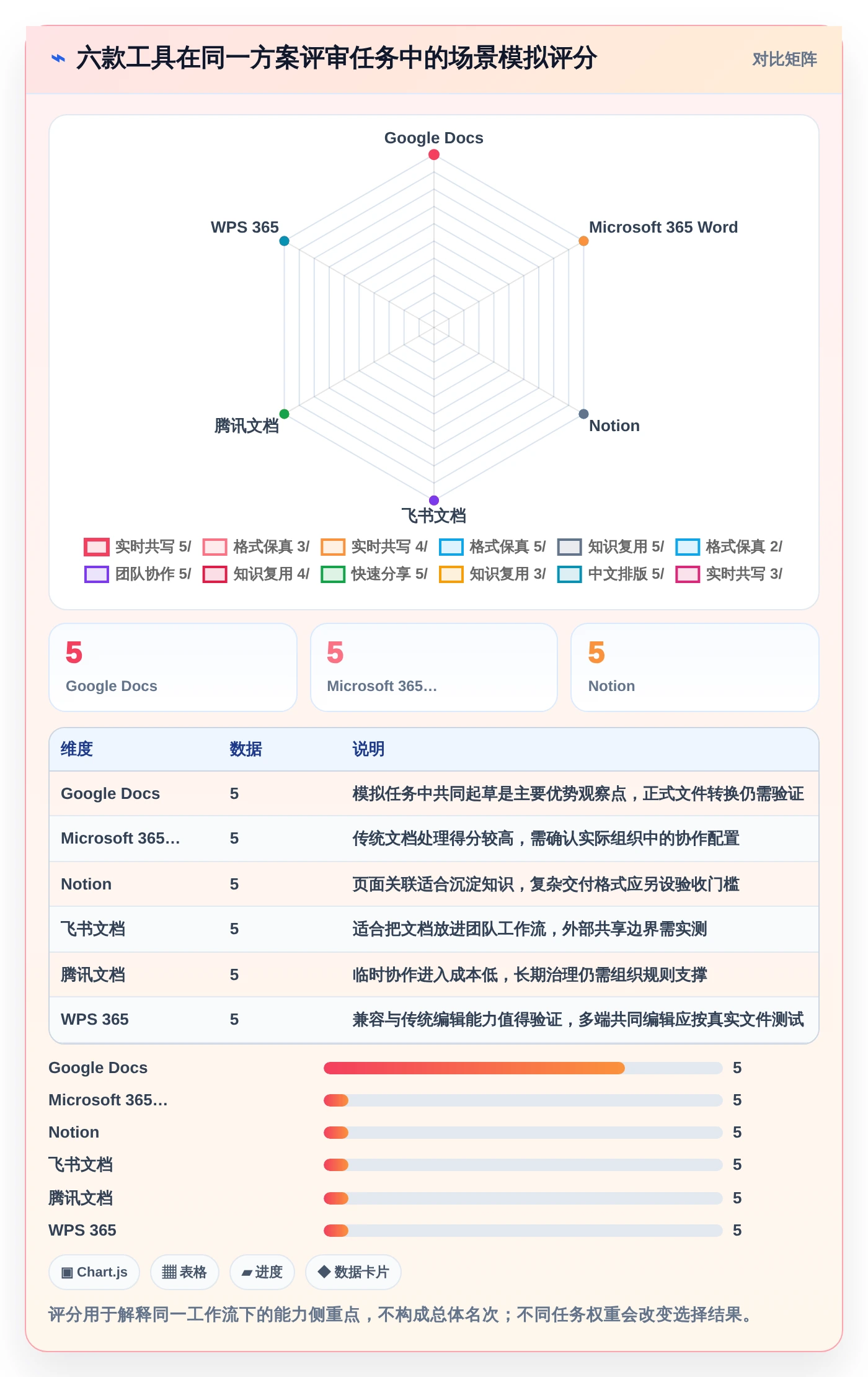 2026年效率革命：6款顶级多人文档编辑软件大比拼