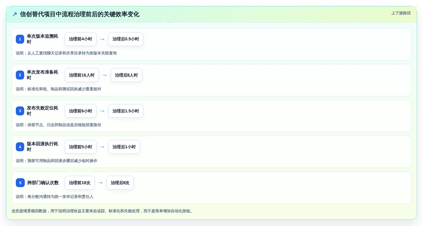 选对工具事半功倍:2026年5大信创应用发布应用程序集软件推荐
