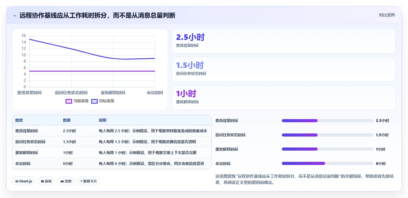 远程办公新时代：6款最热门办公协作软件推荐