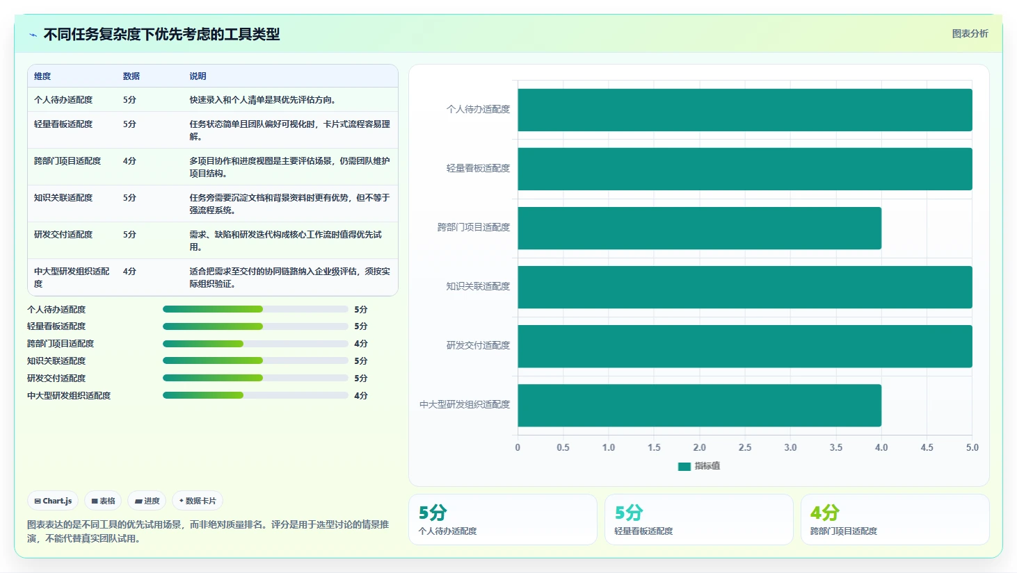 2026年效率之选：10大任务软件工具深度对比
