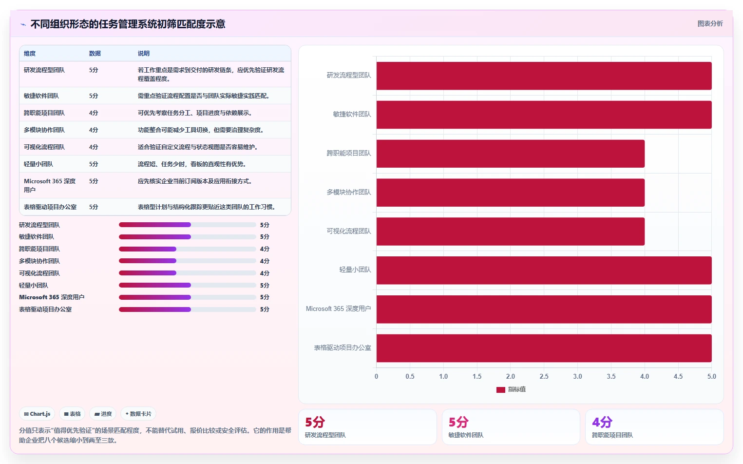 企业项目管理必备：2026年最受欢迎的8大任务管理系统盘点