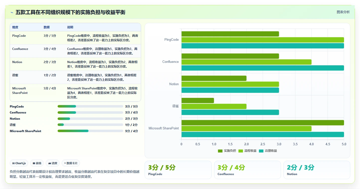项目文档管理软件有哪些?2026年最值得投资的5大工具推荐