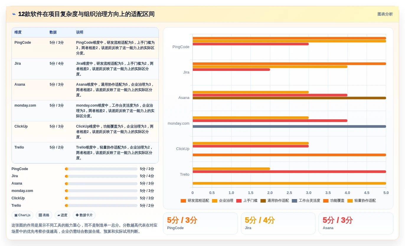2026年12款主流项目管理软件深度评测：选型指南与核心能力对比