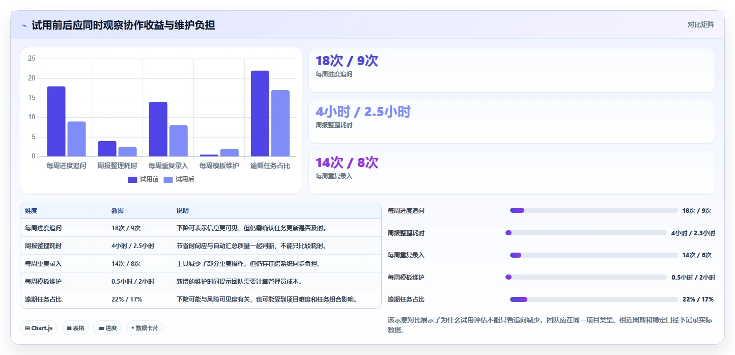 突破效率瓶颈:2026年7款顶级超易项目管理软件工具盘点