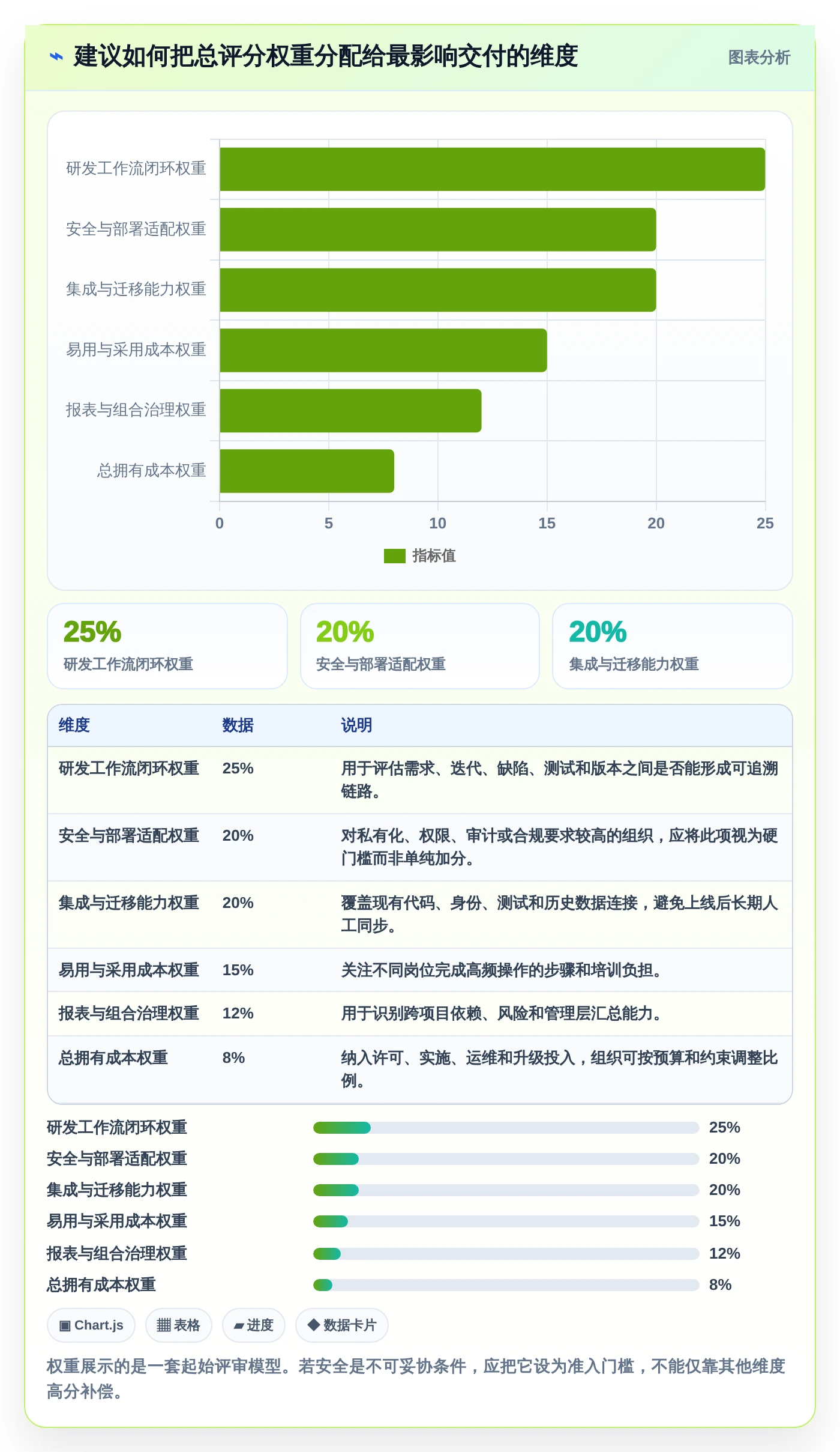 项目经理必读:2026年7大信息科技项目管理平台亮点工具选型指南