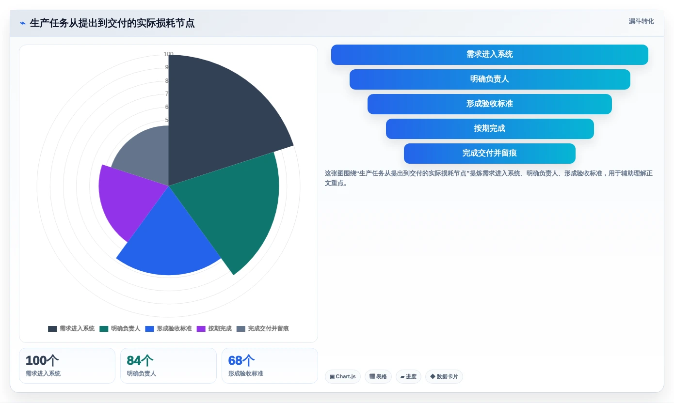 项目管理新趋势:2026年最受欢迎的7款生产任务软件盘点
