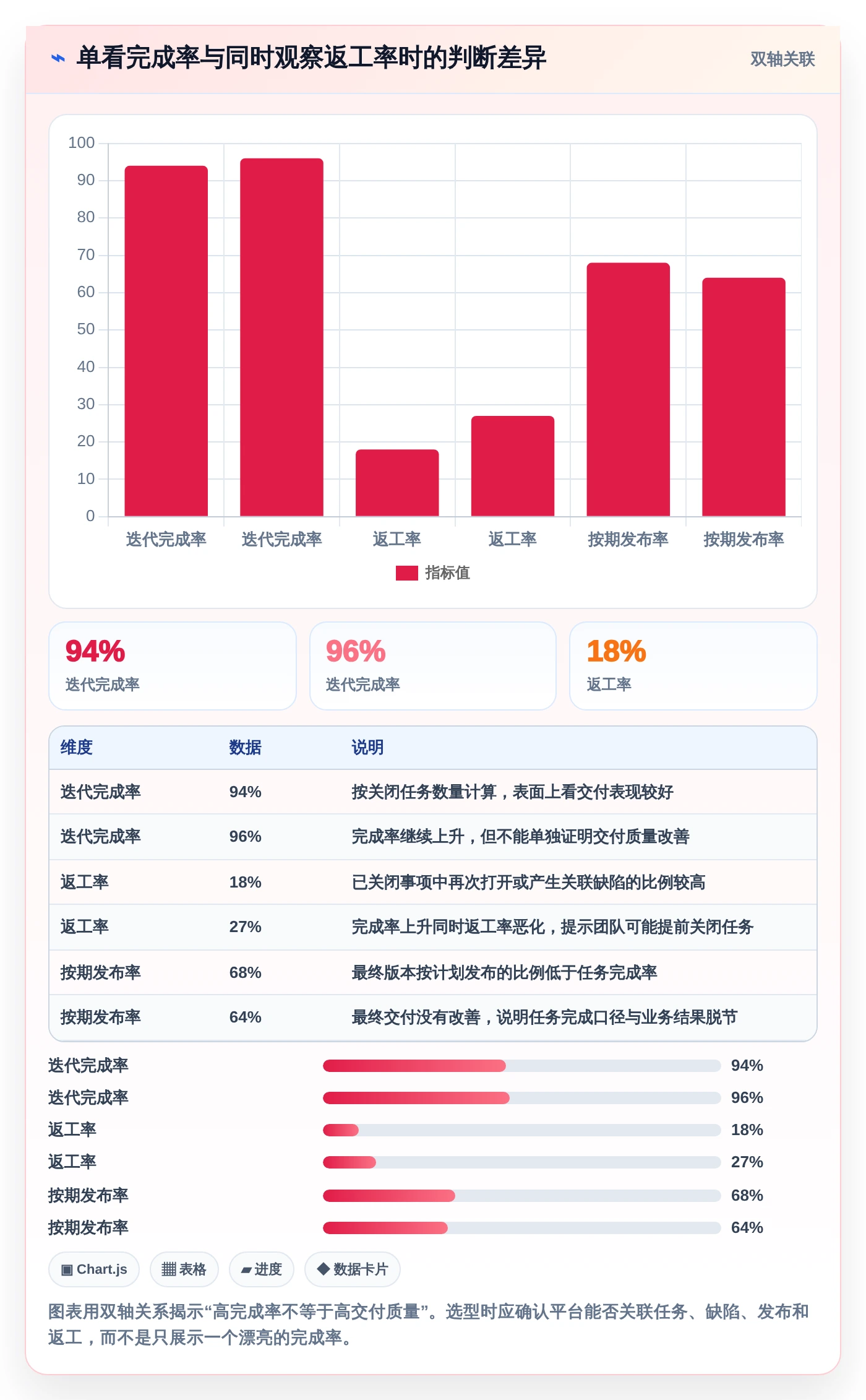 2026年项目管理效率大提升:6款顶级项目 管理 平台深度对比