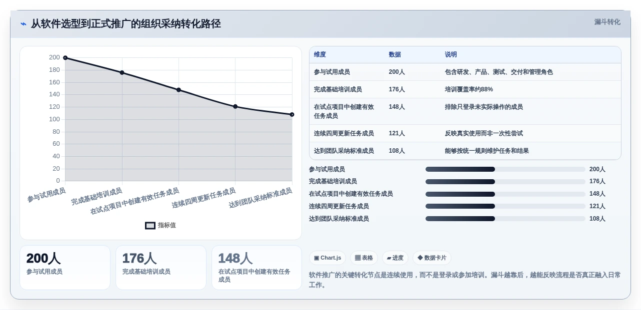 项目管理神器:2026年最受欢迎的5款团队工作安排软件解析
