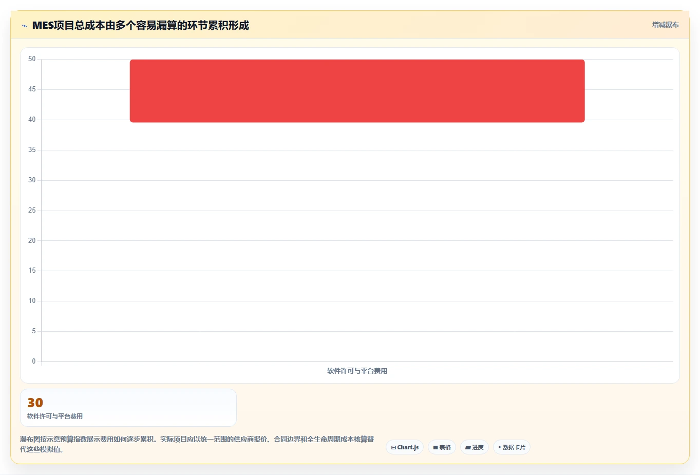 2026年半导体MES系统选型指南：十大厂商技术能力与适配场景解析