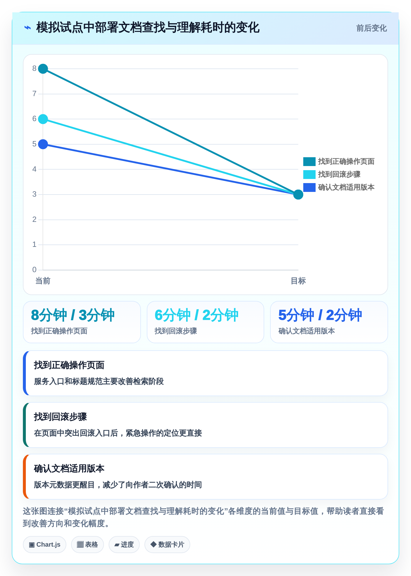 容器化时代必备：2026年度7大容器部署文档管理工具深度评测