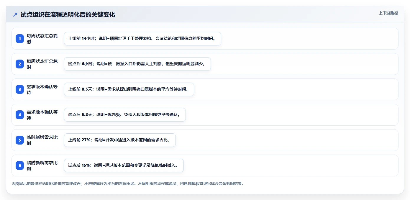 提升团队效率:2026年度8款热门PingCode平台工具盘点