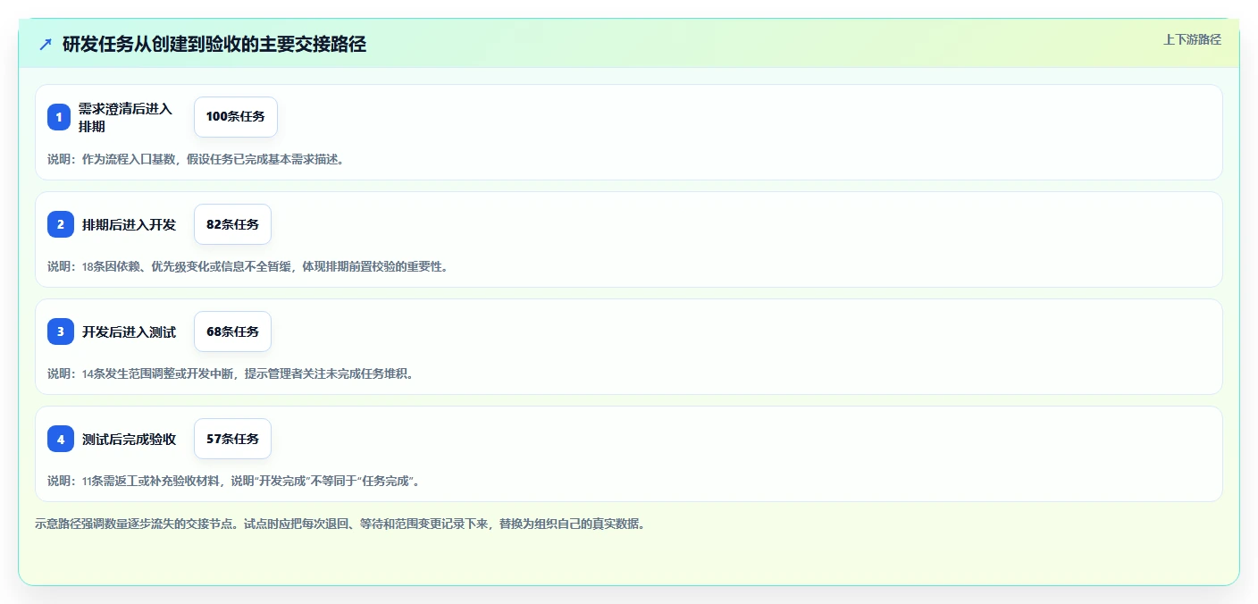 2026年效率之选:6大任务进程管理软件工具深度对比