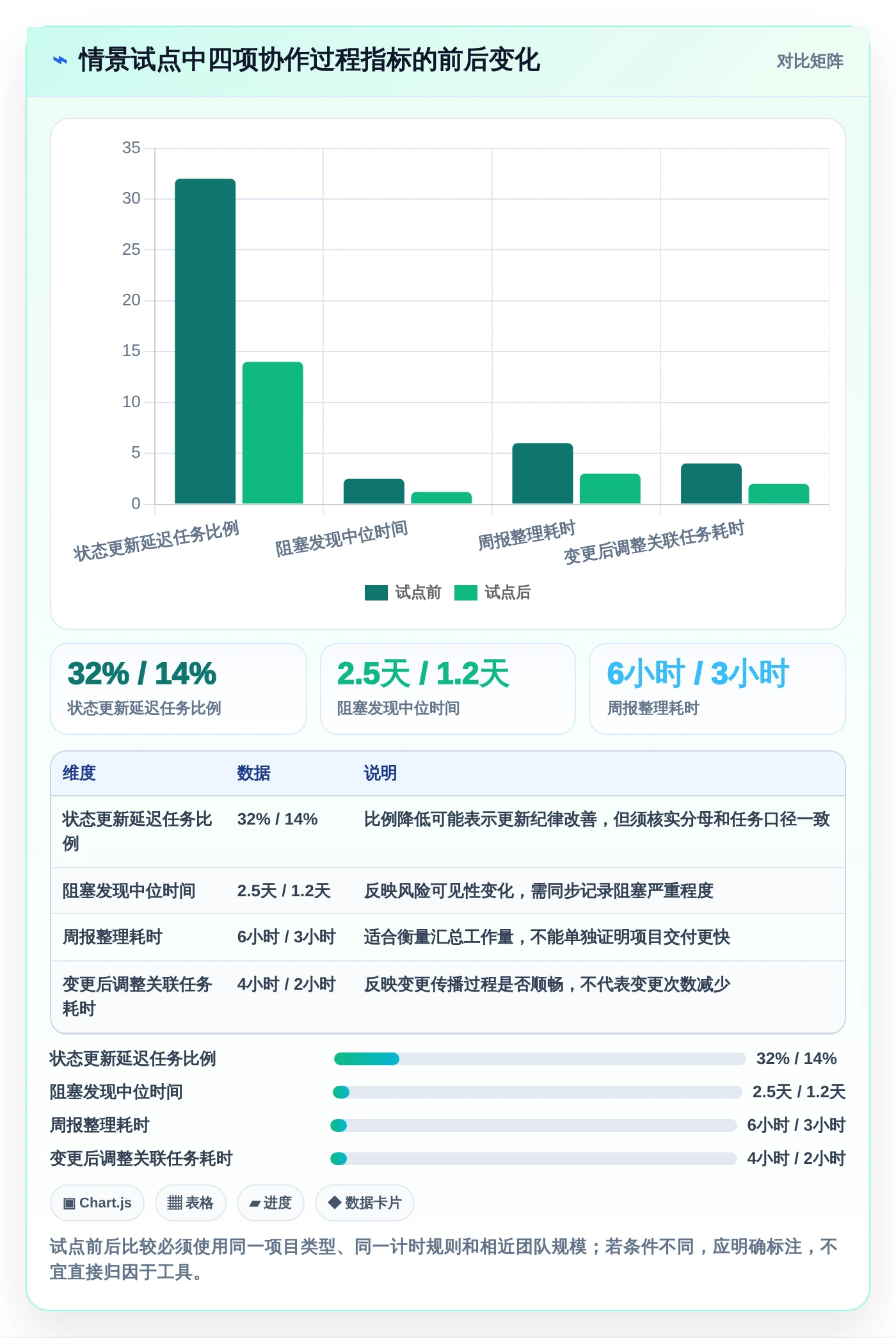 2026年效率之选：8款最好用的项目管理工具全面对比