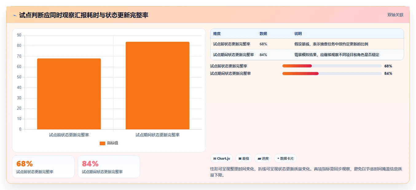 项目经理必读:2026年度6大项目管理工具8manage pm选型指南