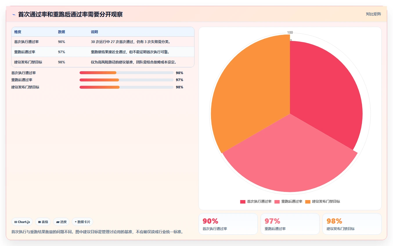 如何选择最适合你的黑盒测试工具？2026年6大热门工具对比