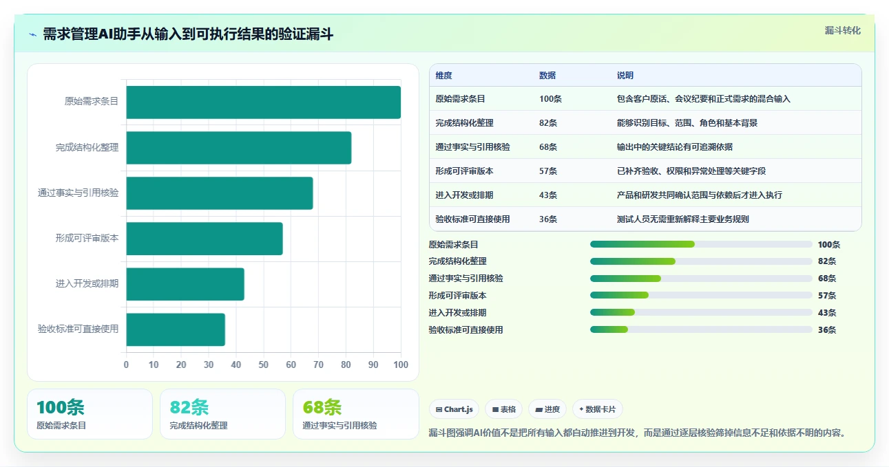 有AI助手的需求管理系统有哪些？2026年选型与测评指南