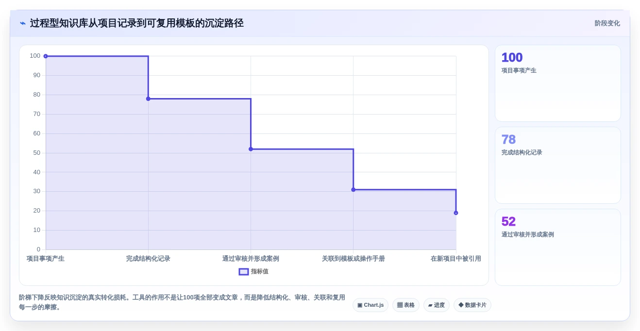 单位知识库选型指南:2026年不可错过的5大热门工具