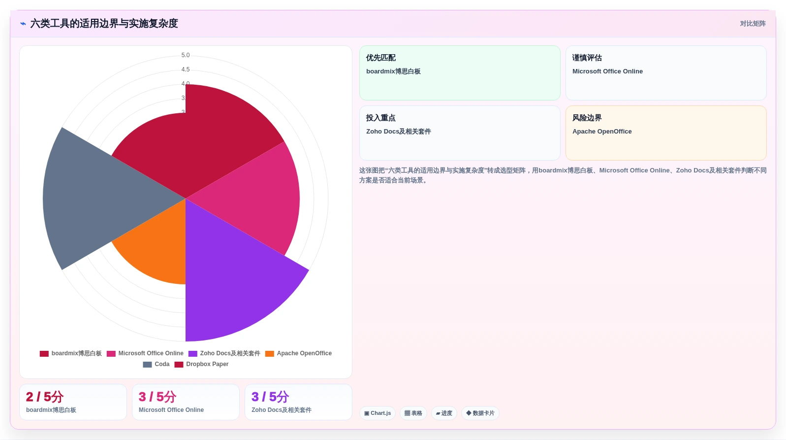 2026年效率革命:6款顶级在线文档协作软件大PK