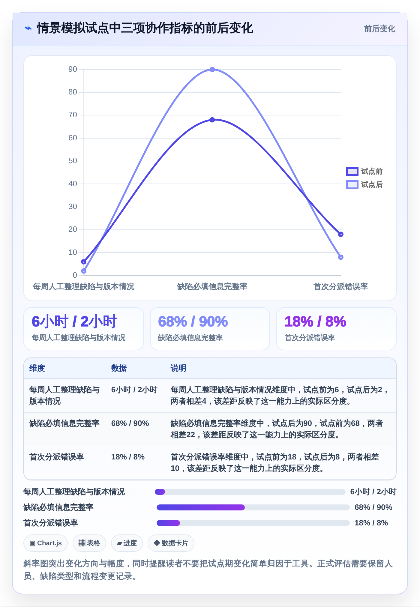 项目经理必看：2026年6款顶级bug+管理系统工具对比与选择建议