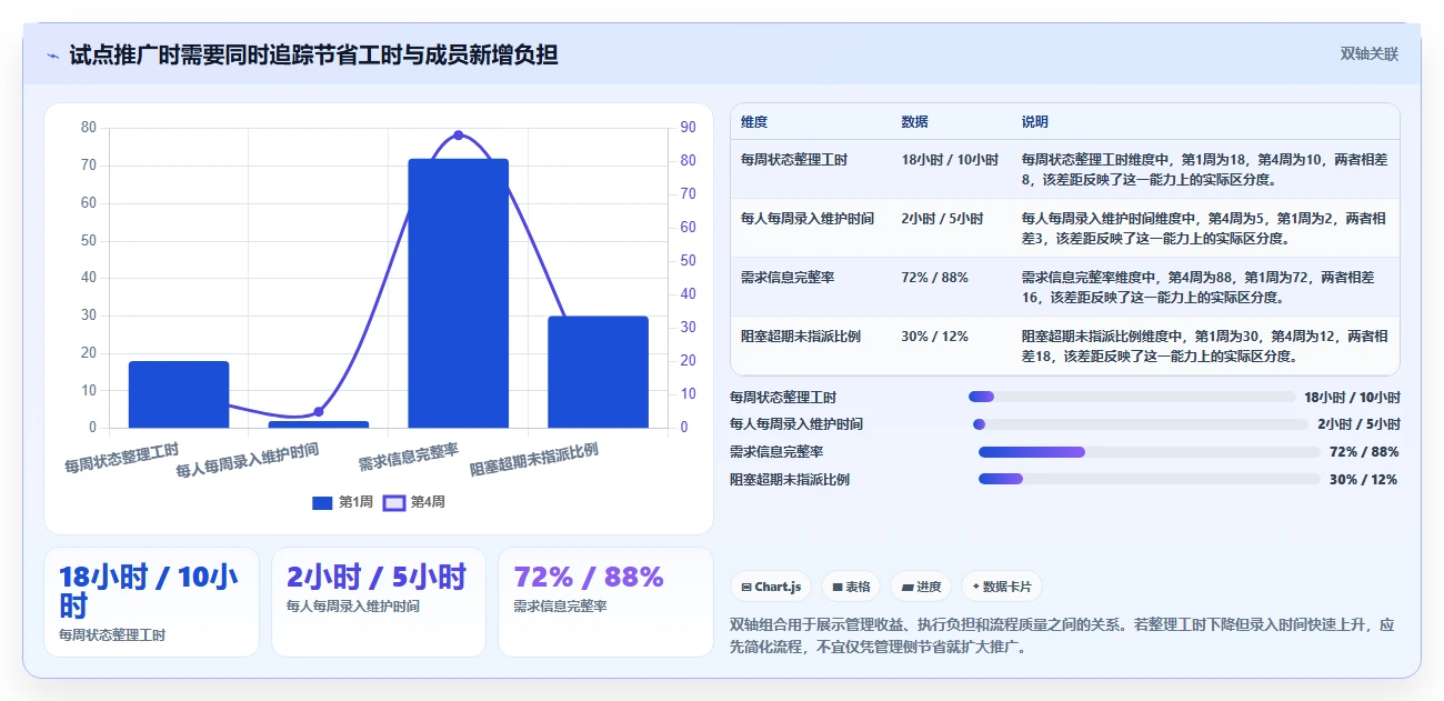 突破效率瓶颈:2026年5款革新型项目管理软件或协作平台精选指南